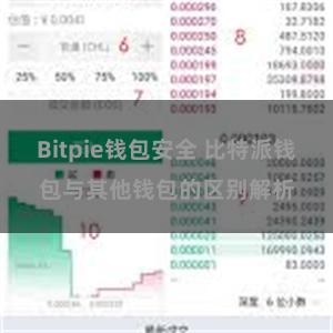 Bitpie钱包安全 比特派钱包与其他钱包的区别解析