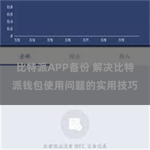 比特派APP备份 解决比特派钱包使用问题的实用技巧