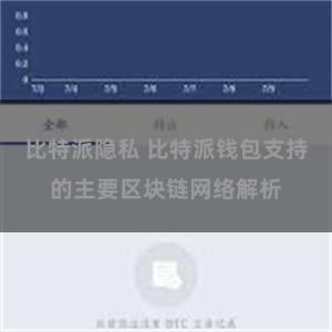 比特派隐私 比特派钱包支持的主要区块链网络解析