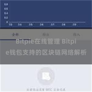 Bitpie在线管理 Bitpie钱包支持的区块链网络解析