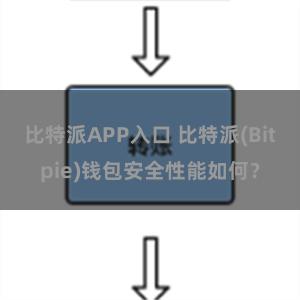 比特派APP入口 比特派(Bitpie)钱包安全性能如何？