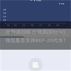 比特派扫码 比特派(Bitpie)钱包是否支持BEP-20代币？