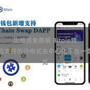比特派免费版 Bitpie钱包支持的分布式去中心化平台一览